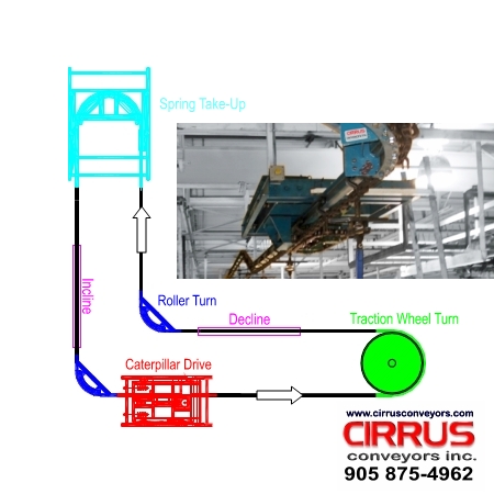Cirrus X458 covneyor system