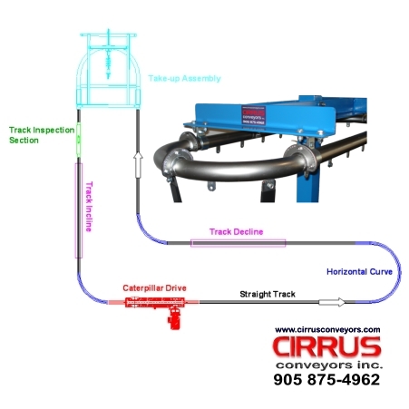 Cirrus C-100 round tube conveyor