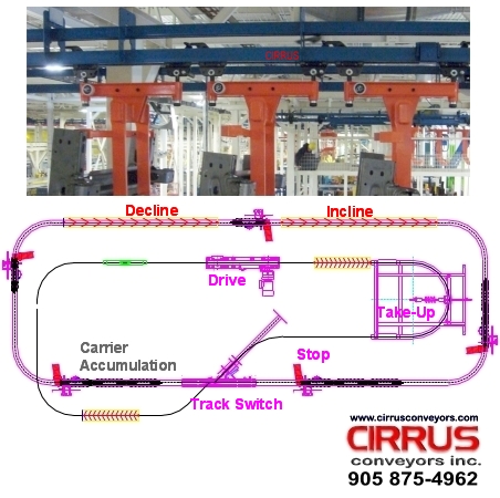 Cirrus C-800 power & free conveyor system layout